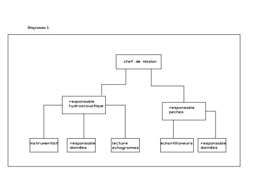 Cours sur les mÃ©thodes d'Ã©valuation acoustique ... - Fao - Copemed