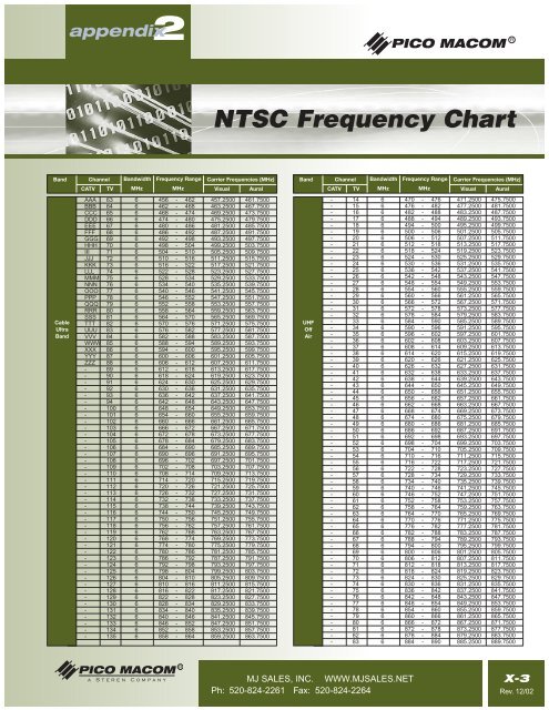 UHF Frequency Chart - MJ Sales Inc.