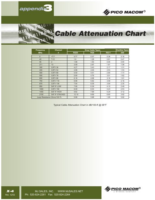 UHF Frequency Chart - MJ Sales Inc.