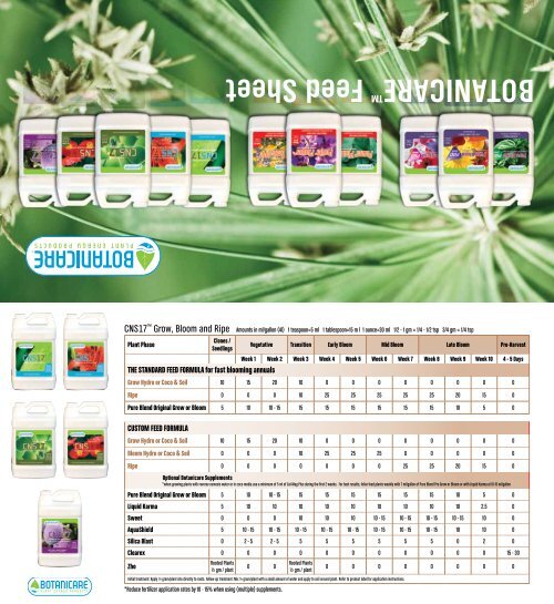 BOTANICARE Feed Sheet