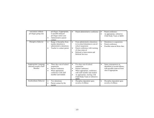 TABLE OF CONTENTS - Pascack Valley Regional School District