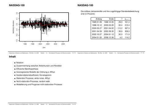 Stochastische Prozesse und Zeitreihenmodelle - Institute for ...