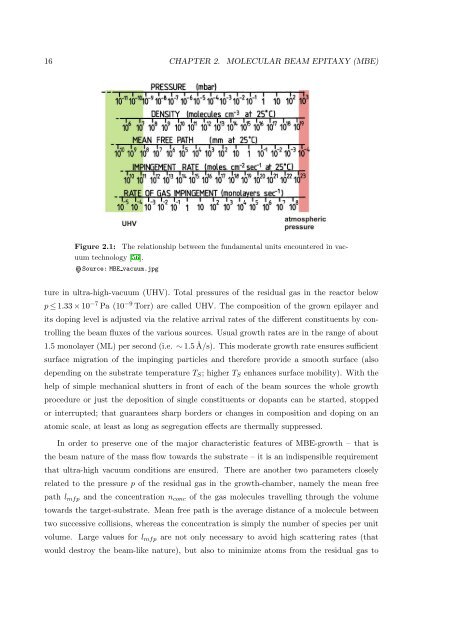 Kinetic and Strain-Induced Self-Organization of SiGe ...