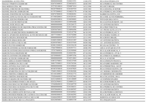 RELAÃÃO DE EMPRESAS INATIVAS - PIRACANJUBA-GO - Juceg