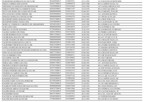 RELAÃÃO DE EMPRESAS INATIVAS - PIRACANJUBA-GO - Juceg