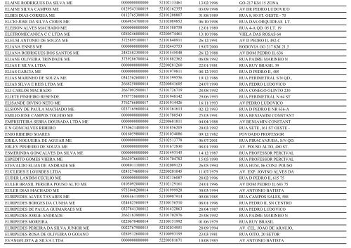 RELAÃÃO DE EMPRESAS INATIVAS - PIRACANJUBA-GO - Juceg