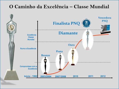 Randon Implementos e ParticipaÃ§Ãµes