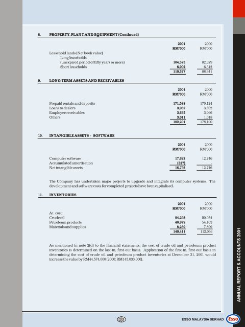 board of directors - Petron