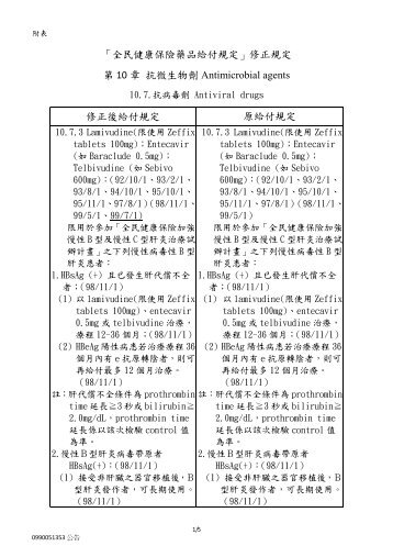 全民健康保險藥品給付規定