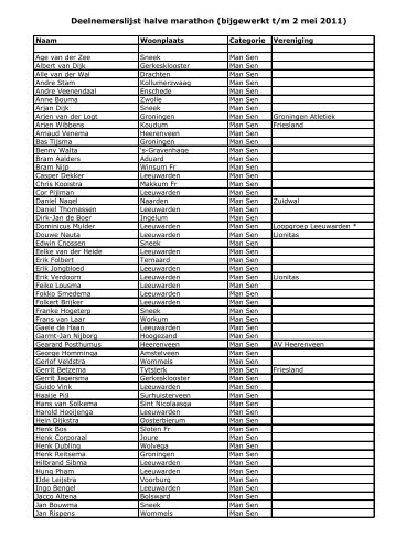 Deelnemerslijst halve marathon (bijgewerkt t/m 2 mei 2011) - Loop ...