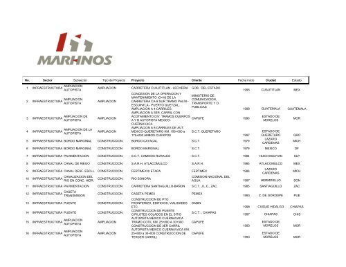 Curriculum Marhnos Infraestructura