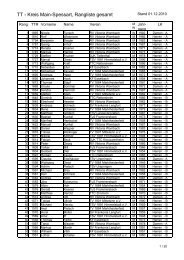 TT - Kreis Main-Spessart, Rangliste gesamt