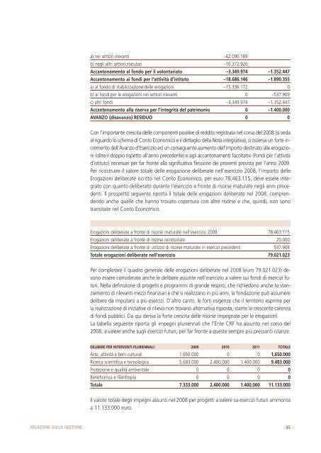 Esercizio 2008 - Ente Cassa di Risparmio di Firenze