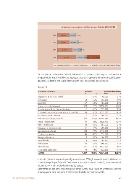 Esercizio 2008 - Ente Cassa di Risparmio di Firenze