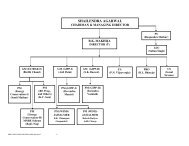 Organisation Chart