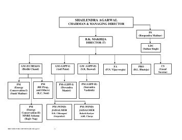 Organisation Chart