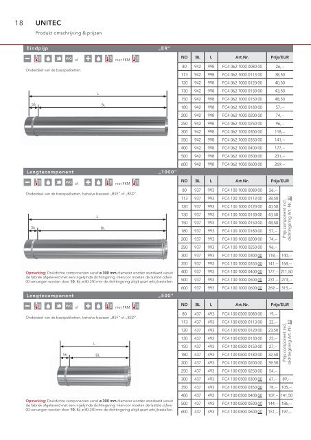 Catalogus [pdf; 6.35 MB] - Vogelundnoot.com