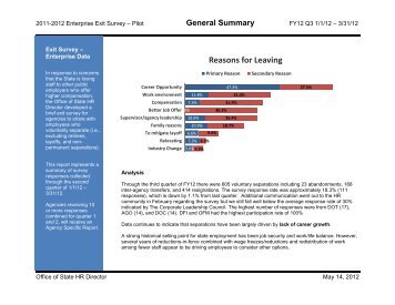 Exit Survey Dashboard FY12 Qtr3 Final