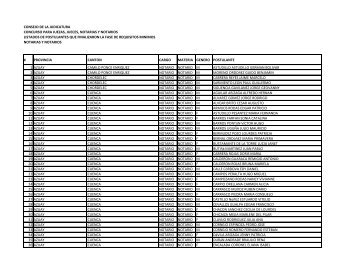 Postulantes a Notarias y Notarios - Consejo de la Judicatura