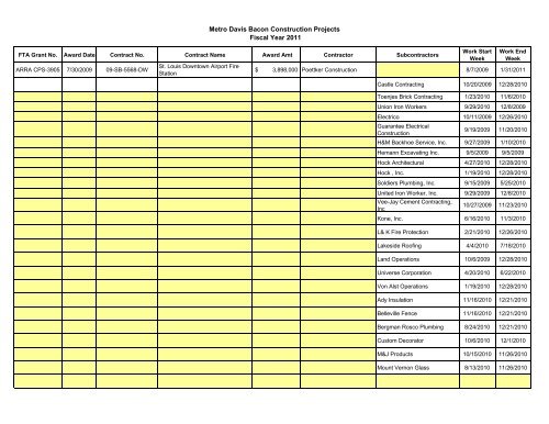 NOTICE OF MEETING AND AGENDA - Metro Transit