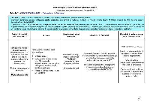 indicatori per la valutazione di adesione alle linee guida