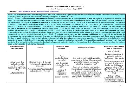 indicatori per la valutazione di adesione alle linee guida