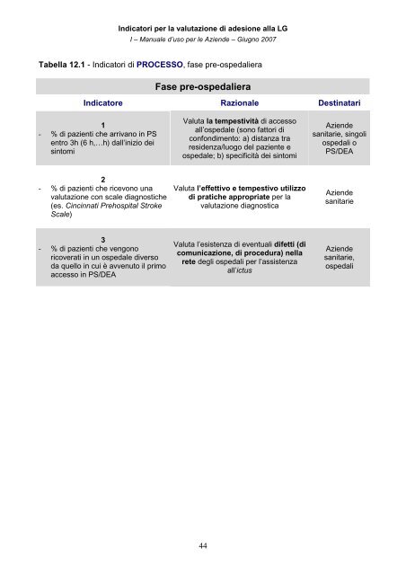 indicatori per la valutazione di adesione alle linee guida