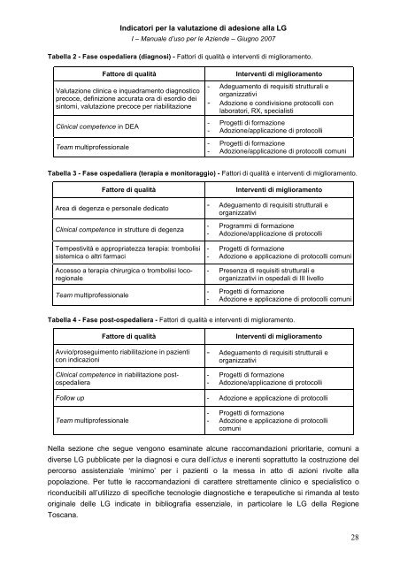 indicatori per la valutazione di adesione alle linee guida