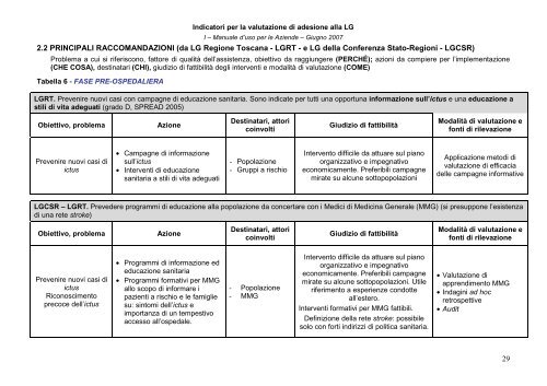 indicatori per la valutazione di adesione alle linee guida