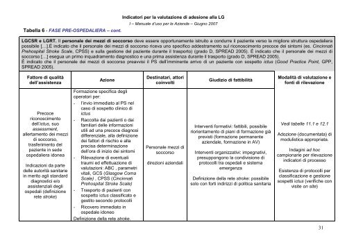 indicatori per la valutazione di adesione alle linee guida