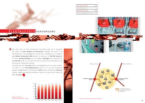 GeschÃ¤ftsbericht 2007 (pdf) - Localnet AG