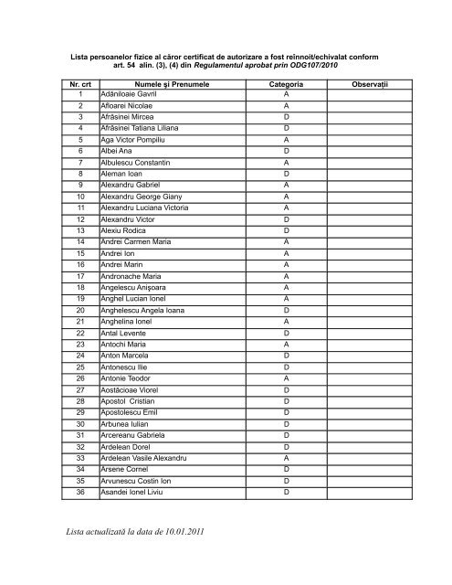 Lista actualizatÄ la data de 10.01.2011