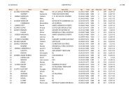 Les rÃ©sultats du parcours de 23 km (format pdf - Etoile Sportive de ...