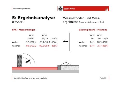 Lärmoptimierter Asphalt mit Gummimodifikation zur ... - VSVI