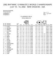 2002 RHYTHMIC GYMNASTICS WORLD CHAMPIONSHIPS ... - UEG