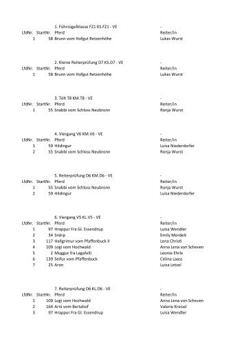 1. Führzügelklasse FZ1 KS.FZ1 - VE - LfdNr. StartNr. Pferd Reiter/in ...