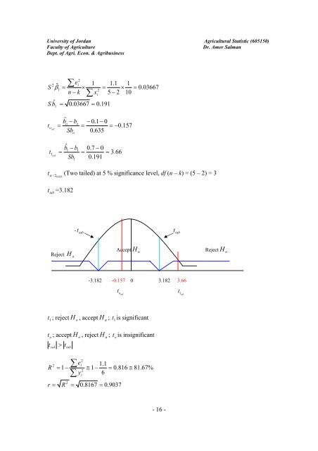 Part 13- Simple linear regression - The University of Jordan