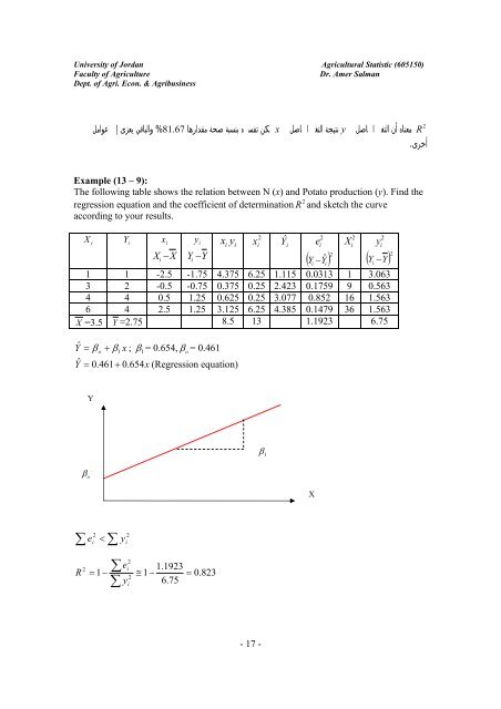 Part 13- Simple linear regression - The University of Jordan