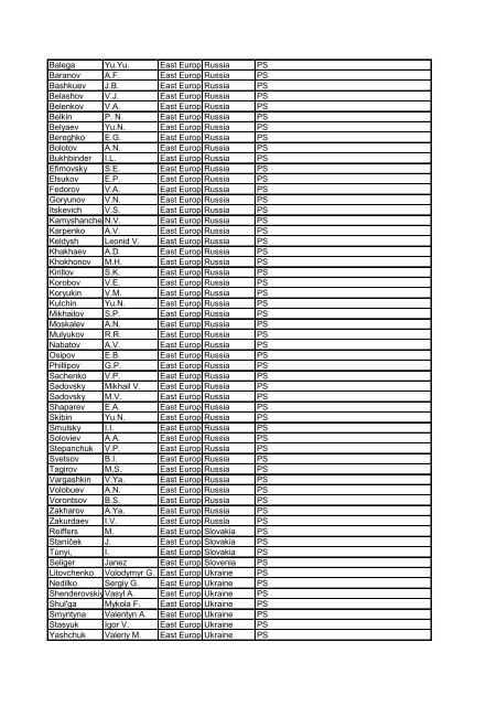 Family Name Surname Region Country Organisation ... - ASEPS - KEK