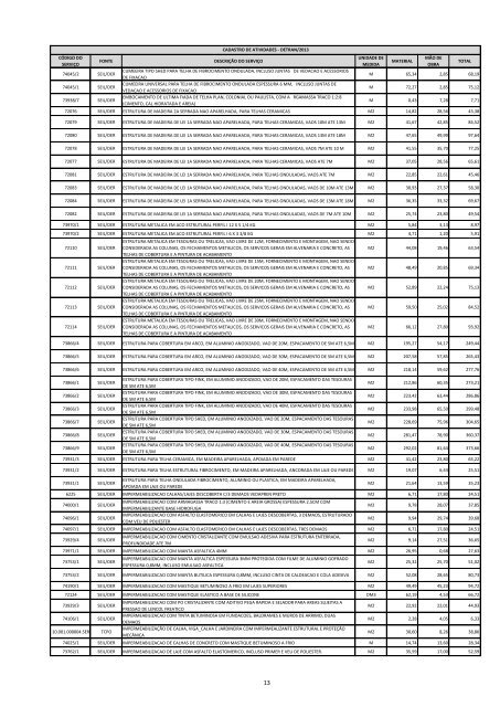 Download do edital/InformaÃ§Ãµes Cadastros de Atividades - Detran