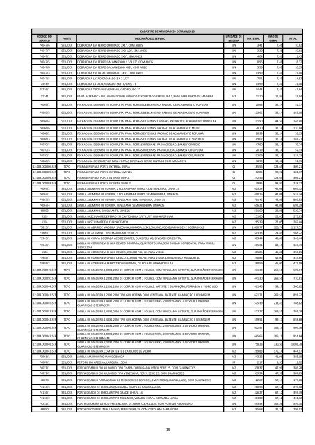 Download do edital/InformaÃ§Ãµes Cadastros de Atividades - Detran