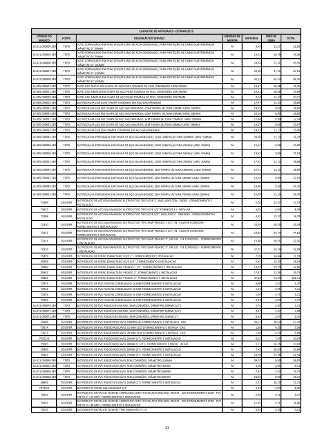 Download do edital/InformaÃ§Ãµes Cadastros de Atividades - Detran