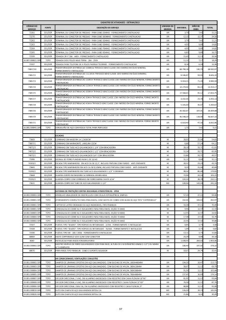 Download do edital/InformaÃ§Ãµes Cadastros de Atividades - Detran