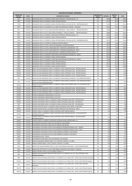 Download do edital/InformaÃ§Ãµes Cadastros de Atividades - Detran