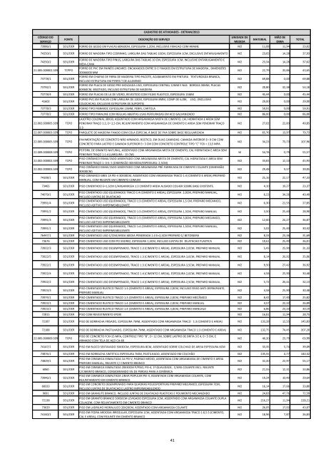 Download do edital/InformaÃ§Ãµes Cadastros de Atividades - Detran