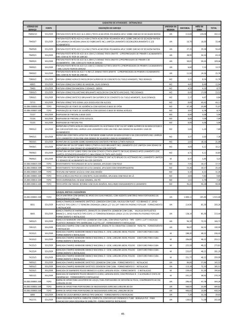 Download do edital/InformaÃ§Ãµes Cadastros de Atividades - Detran