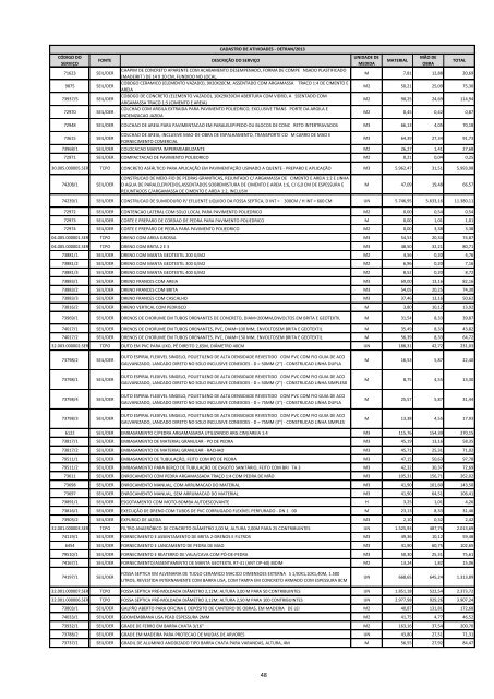 Download do edital/InformaÃ§Ãµes Cadastros de Atividades - Detran