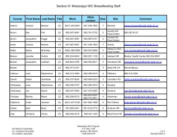 BF staff master list revised 6-25-12 - Mississippi State Department of ...