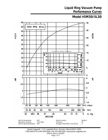 Liquid Ring Vacuum Pump Performance Curves Model #SM30/SL30