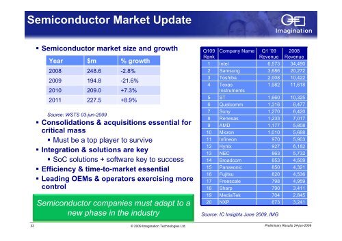 Download Preliminary FY2008/2009 Results Presentation